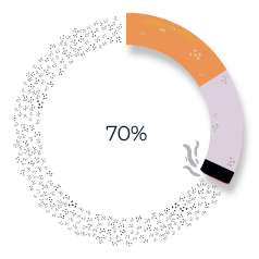 grafico-70%-dos-fumadores-gostaria-de-fumar